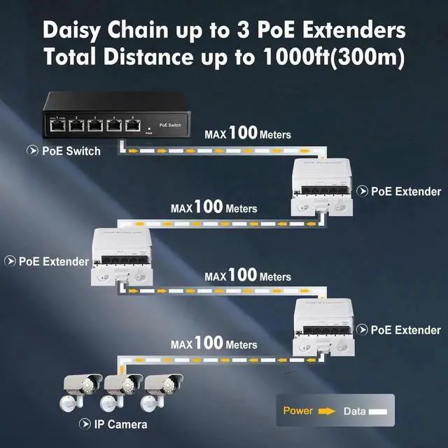 Alt view image 6 of 7 - Outdoor PoE Passthrough Switch, 1 PoE in 4 PoE Out Extender, IEEE802.3af/at/bt PoE Powered 90W, 100Mbps Ethernet, Wall Mount Waterproof Plug and Play