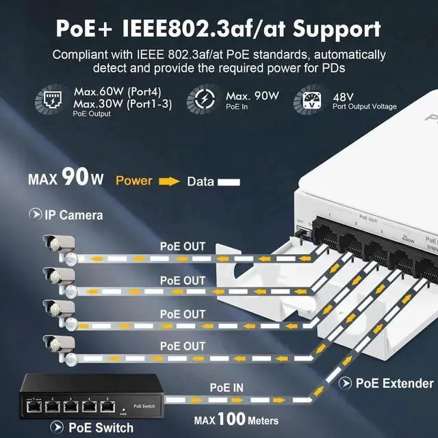 Alt view image 2 of 7 - Outdoor PoE Passthrough Switch, 1 PoE in 4 PoE Out Extender, IEEE802.3af/at/bt PoE Powered 90W, 100Mbps Ethernet, Wall Mount Waterproof Plug and Play