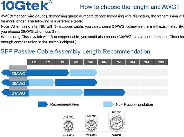 Alt view image 5 of 7 - 10Gtek SFP+ DAC Twinax Cable, 10G SFP+ to SFP+ Direct Attach Copper Patch Passive Cable for Cisco SFP-H10GB-CU1M, Ubiquiti UniFi UC-DAC-SFP+, TP-Link TL-SM5220-1M, Fortinet and More, 0.5~ 7 Meters