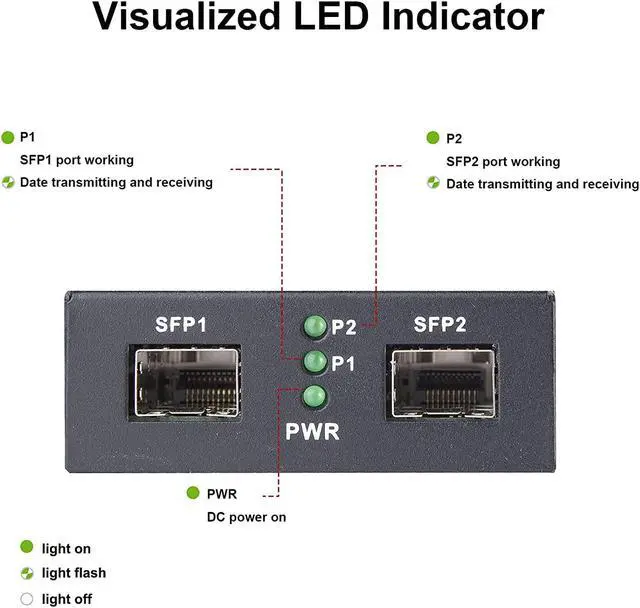 Alt view image 2 of 4 - 10Gtek 1.25G/2.5Gbps Two Ports SFP OEO Media Converter, Optical-Electrical-Optical Wavelength/Fiber Mode/Fiber Count Converter, SFP Repeater (Without Transceiver)