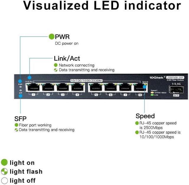 5 Port 2.5G Multi Gigabit Ethernet Network Switch,100/1000/2500Mbps  Converter