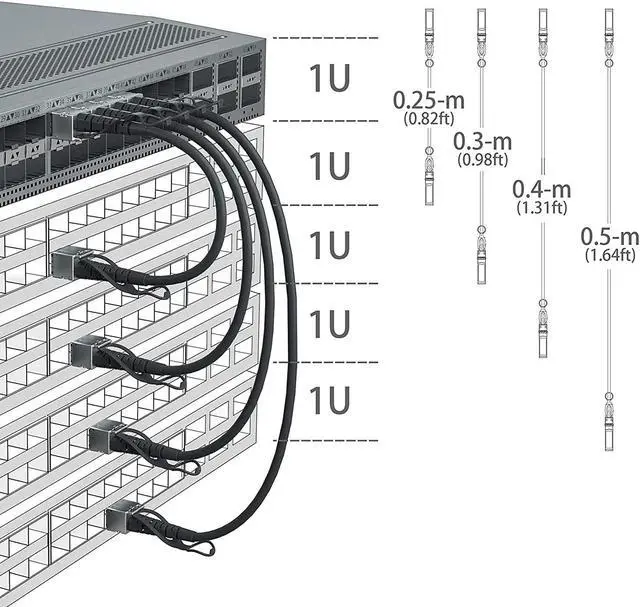 Alt view image 4 of 7 - 10Gtek SFP+ DAC Twinax Cable, 10G SFP+ to SFP+ Direct Attach Copper Patch Passive Cable for Cisco SFP-H10GB-CU0.5M, Ubiquiti UniFi UC-DAC-SFP+, TP-Link TL-SM5220-0.5M, Fortinet and More, 0.5-Meter