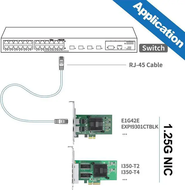 Alt view image 4 of 4 - 10Gtek Gigabit Ethernet Network Adapter, For Intel I350-T4 Network Card, with Intel I350 Chip, PCI Express 2.1 X4, Quad Copper RJ45 Ports,Support Windows7/8/10/Vista/XP, Linux, VMware ESX/ESXi*