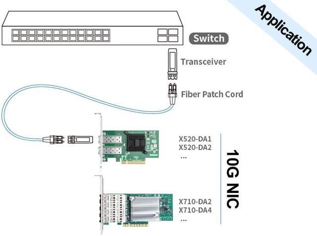 Alt view image 7 of 7 - 10Gtek Compare to Intel X520-DA1(Intel E10G42BTDA) with a 10GBase-SR SFP+ Transceiver, 10Gb Network Card with Intel 82599EN Controller, Single SFP+, PCI Express Ethernet LAN Adapter