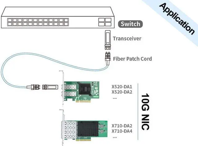 Alt view image 5 of 4 - 10Gtek For Intel X710DA2 Ethernet Converged Network Adapter with Intel X710-BM2 Chip,10Gb Network Card,PCIe 3.0, x8 Dual Ports, Ethernet LAN Adapter Support Windows Server/Windows/Linux/ESX
