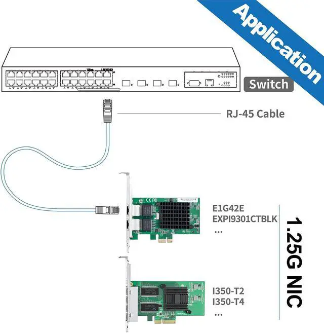 Alt view image 6 of 5 - 10Gtek 10/100/1000Mbps Gigabit Ethernet Converged Network Adapter with Intel 82576 Chip | Ethernet PCI Express Network Card | Dual RJ45 Copper Ports | PCI Express 2.0 X1 | Compare to Intel E1G42ET