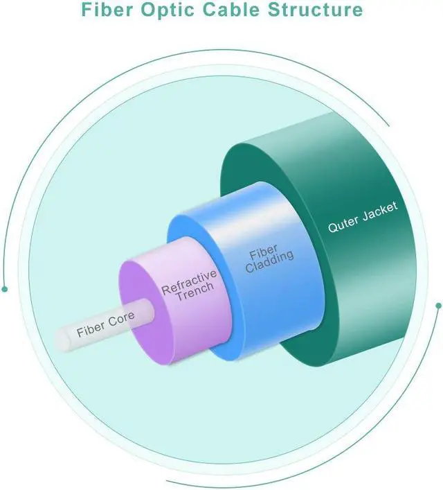 Alt view image 6 of 7 - 10Gtek LC-LC OM3 Fiber Optic Cable, Multi-Mode Duplex 50/125, LSZH, 10-Meter(32.8ft)