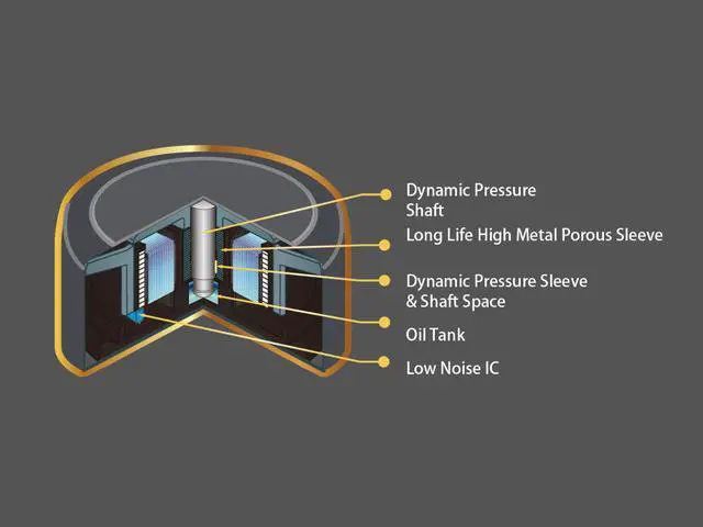 Alt view image 5 of 6 - Scythe Kaze Flex High Performance Computer Case Fan, 3-Pin, 2000RPM (120x25mm, Grey Color)
