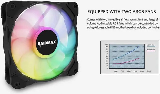 Alt view image 4 of 7 - Raidmax Tornado All-in-1 ARGB LED CPU Liquid Cooler with ARGB Fans ARGB Water Block ARGB Light Controller