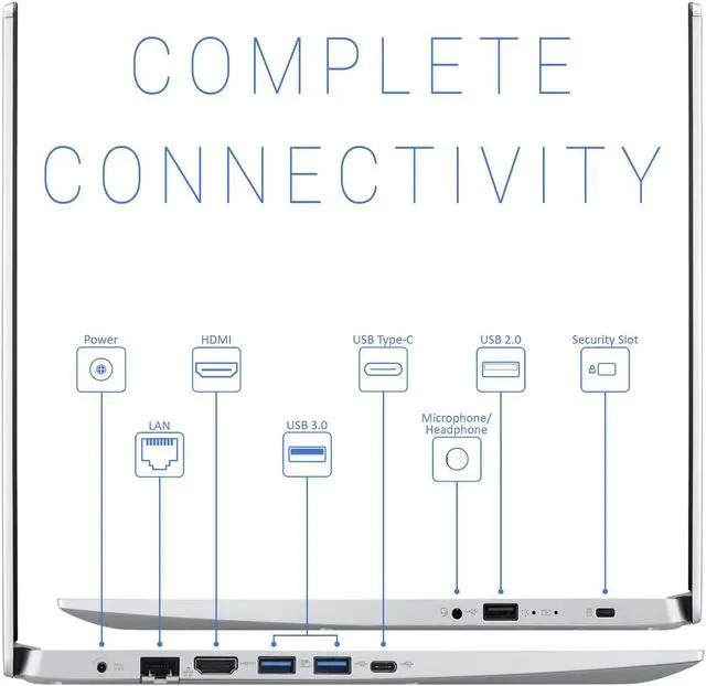 Alt view image 5 of 7 - Acer Aspire 5 Notebook, 15.6" IPS FHD Display, Intel Core i3-1005G1 Upto 3.4GHz, 4GB RAM, 128GB NVMe SSD, HDMI, Wi-Fi, Bluetooth, Windows 10 Home S (NX.HSPAA.00A)