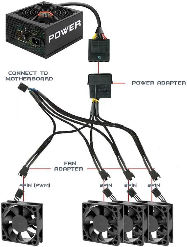 Alt view image 2 of 3 - Black Sleeved 16 inches ATX PSU IDE Molex to 4 x PWM 4-pin CPU Case Cooling Fan Splitter Hub Power Adapter Cable w/ RPM Feedback