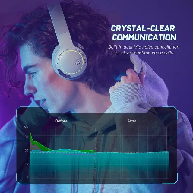 Alt view image 6 of 7 - HECATE by Edifier G2BT Gaming Headset, Bluetooth 5.2 Wireless Headphones with 40mm Driver, Deep Bass Stereo Sound, Lightweight Noise Cancelling Over Ear Headphones with Soft Earmuffs, RGB Light, Grey