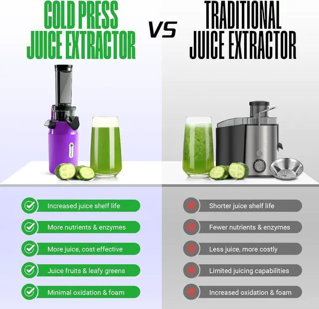Alt view image 6 of 7 - Ventray Essential Ginnie Juicer, Compact Small Cold Press Juicer, Masticating Slow Juicer with 60RPM Low Speed, Easy to Clean & Nutrient Dense, Eco-Friendly Packaging, Purple
