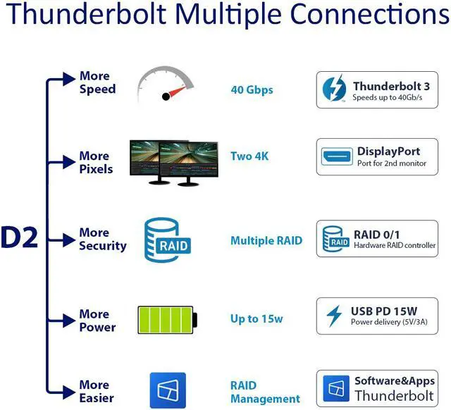 Alt view image 3 of 7 - TerraMaster TD2 Thunderbolt 3 Plus 7-in-1 Thunderbolt 3 Dock with RAID Storage External Hard Drive Enclosure