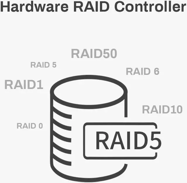 Alt view image 4 of 7 - TerraMaster D8 Thunderbolt 3 (D8-331) Professional-Grade 8-Bay Thunderbolt3 Hardware RAID Enclosure Support RAID 0/1/5/6/10/50 External Hard Drive RAID Storage (Diskless)