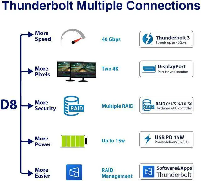 Alt view image 7 of 7 - TerraMaster D8 Thunderbolt 3 (D8-331) Professional-Grade 8-Bay Thunderbolt3 Hardware RAID Enclosure Support RAID 0/1/5/6/10/50 External Hard Drive RAID Storage (Diskless)