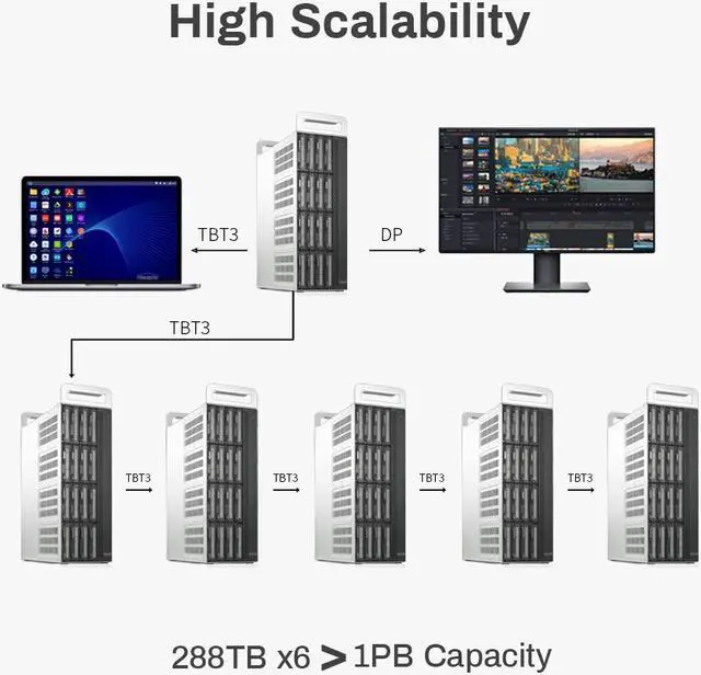 Alt view image 4 of 7 - TerraMaster D16 Thunderbolt 3 (D16-331) Most Compact Professional-Grade 16-Bay Tower Thunderbolt3 Hardware RAID Enclosure Support RAID 0/1/5/6/10/50 External Hard Drive RAID Storage (Diskless)