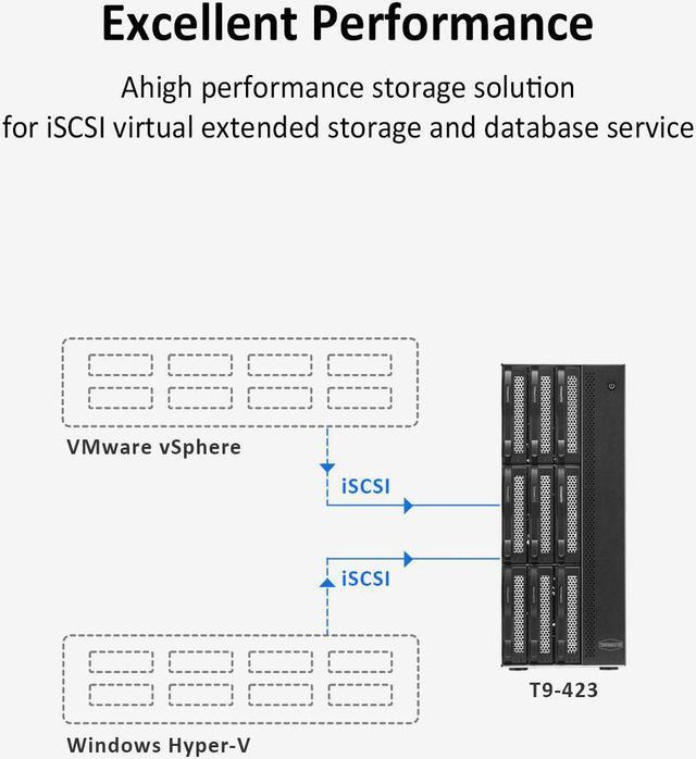 Alt view image 7 of 7 - TERRAMASTER T9-423 9-Bay High Performance NAS DiskStation for SMB with N5105/5095 Quad-core CPU, 8GB DDR4 Memory, 2x 2.5GbE Ports,Network Storage Server (Diskless)