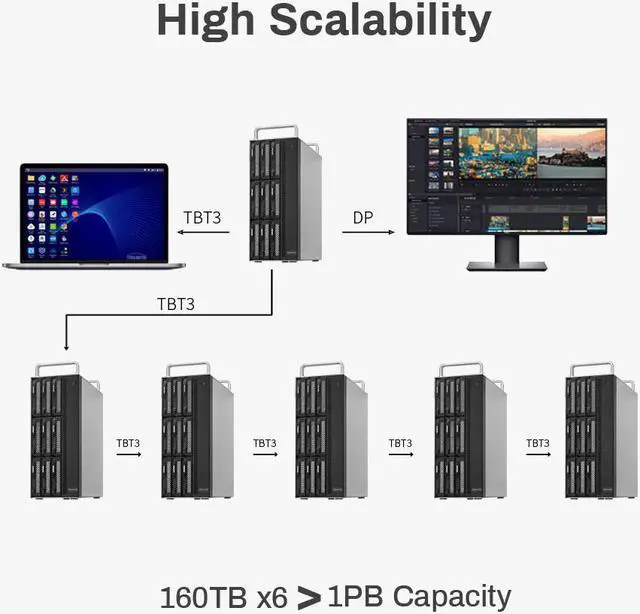 Alt view image 5 of 7 - TERRAMASTER D8-332 Thunderbolt 3 Storage Most Compact Professional-Grade 8-Bay Tower Thunderbolt3 Hardware RAID Enclosure Support RAID 0/1/5/10/JBOD External Hard Drive RAID Storage (Diskless)