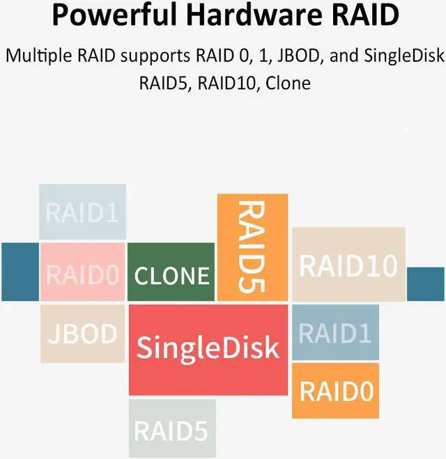 Alt view image 5 of 7 - TerraMaster D5-300 USB3.1 (Gen1) Type C 5-Bay External Hard Drive Enclosure Support RAID 0, RAID 1, RAID 5, RAID 10, Clone, JBOD, Single Disk Hard Disk RAID Storage (Diskless)