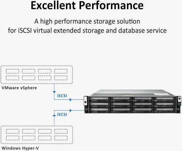 Alt view image 6 of 7 - TERRAMASTER U12-423 2.5GbE NAS Rackmount 2U 12-Bay High Performance DiskStation for SMB with N5105/5095 Quad-core CPU, 4GB DDR4 Memory, 2.5GbE Port x 2, Network Storage Server (Diskless)