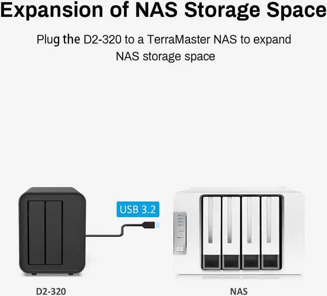 Alt view image 5 of 7 - TERRAMASTER D2-320 USB RAID Enclosure  USB 3.2 Gen 2 10Gbps Type C 2Bay RAID Storage Supports RAID 0, 1, Single, JBOD (Diskless)
