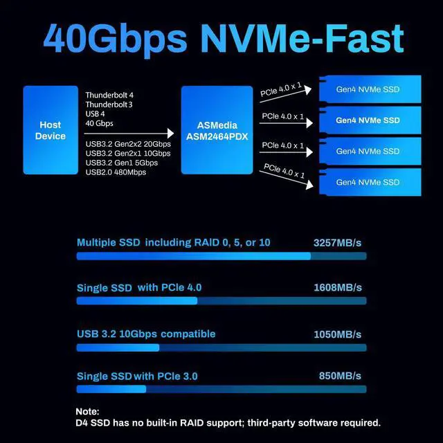 Alt view image 3 of 7 - TERRAMASTER D4 SSD NVMe Enclosure - 4bay USB4 40Gbps Type-C, USB Storage Supports 4 x M.2 NVMe 2280 SSDs, Mobile App for Data Backup Included (Diskless)