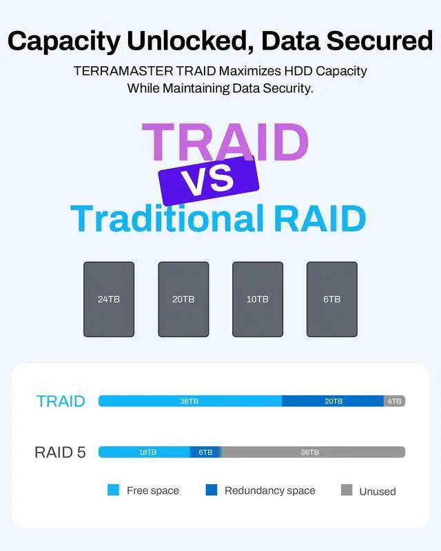 Alt view image 6 of 7 - TERRAMASTER F4-425 4-Bay NAS Storage  Intel x86 Quad-Core CPU, 4GB RAM, 2.5GbE LAN, Network Attached Storage Multimedia Server for Home Users (Diskless)