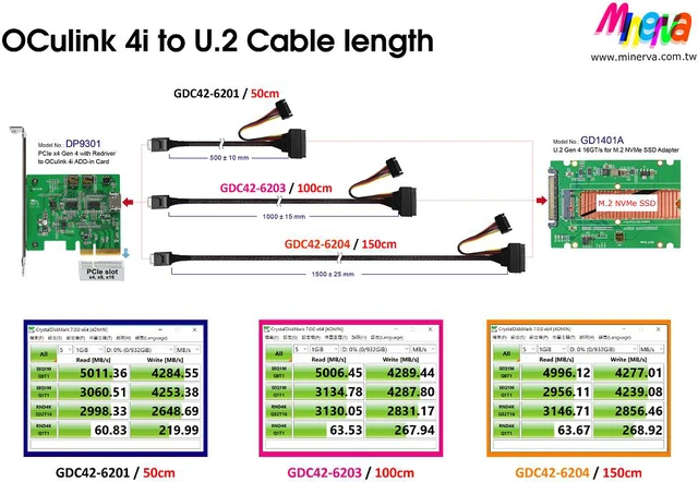 Alt view image 7 of 7 - SFF-8611 to U.2 / PCIe Gen4 16 GT/s Cable, 100cm