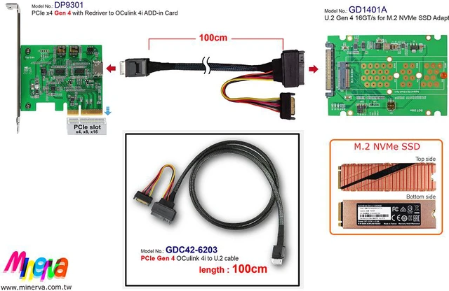 Alt view image 2 of 7 - SFF-8611 to U.2 / PCIe Gen4 16 GT/s Cable, 100cm