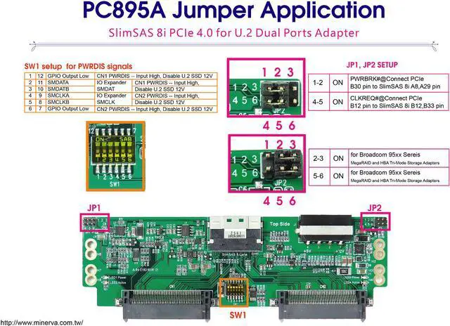 Alt view image 2 of 3 - SlimSAS 8i PCIe 4.0 to U.2 Daul port with +12V Hot Swap Power Controllers