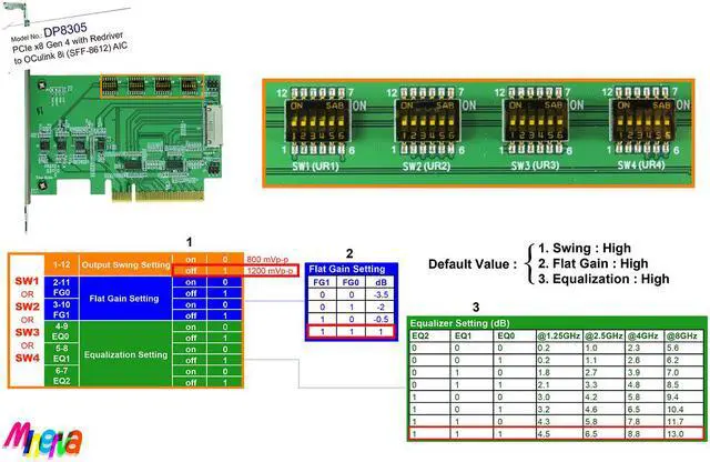 Alt view image 4 of 5 - PCIe x8 Gen 4 with ReDriver to SFF-8612 8i AIC , supports bifurcation