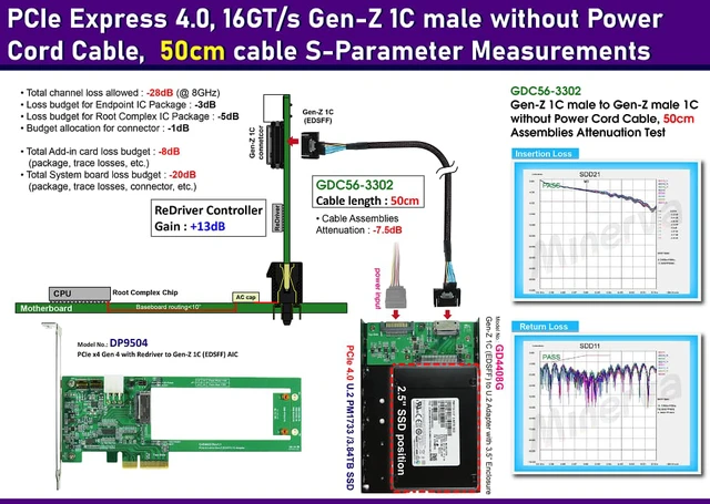 Alt view image 4 of 6 - Gen-Z 1C PCIe 4.0 to U.2 NVMe SSD with 3.5" Enclosure & Gen-Z 1C Male to Gen-Z 1C Male/PCIe Gen4, without Power Cord Cable, 50cm