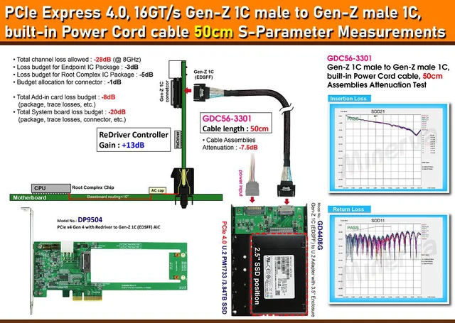 Alt view image 4 of 6 - Gen-Z 1C PCIe 4.0 to U.2 NVMe SSD with 3.5" Enclosure & Gen-Z 1C Male to Gen-Z 1C Male/PCIe Gen4, built-in Power Cord Cable, 50cm