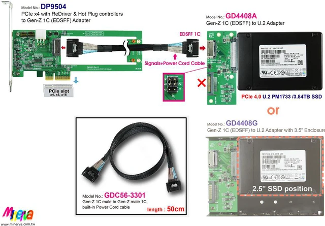 Alt view image 2 of 5 - Gen-Z 1C PCIe 4.0 to U.2(SFF-8639) NVMe SSD Adapter & Gen-Z 1C Male to Gen-Z 1C Male/PCIe Gen4, built-in Power Cord Cable, 50cm