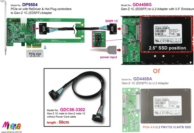 Alt view image 2 of 6 - Gen-Z 1C PCIe 4.0 to U.2 NVMe SSD with 3.5" Enclosure & Gen-Z 1C Male to Gen-Z 1C Male/PCIe Gen4, without Power Cord Cable, 50cm