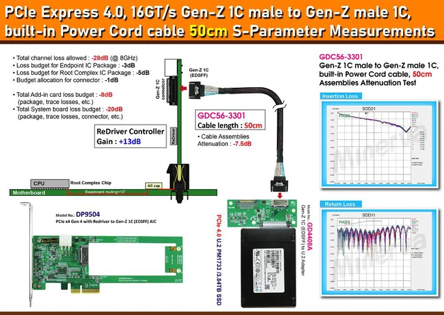 Alt view image 4 of 5 - Gen-Z 1C PCIe 4.0 to U.2(SFF-8639) NVMe SSD Adapter & Gen-Z 1C Male to Gen-Z 1C Male/PCIe Gen4, built-in Power Cord Cable, 50cm