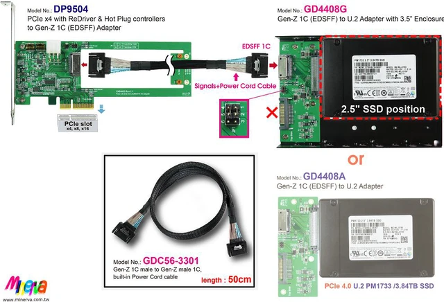 Alt view image 2 of 6 - Gen-Z 1C PCIe 4.0 to U.2 NVMe SSD with 3.5" Enclosure & Gen-Z 1C Male to Gen-Z 1C Male/PCIe Gen4, built-in Power Cord Cable, 50cm
