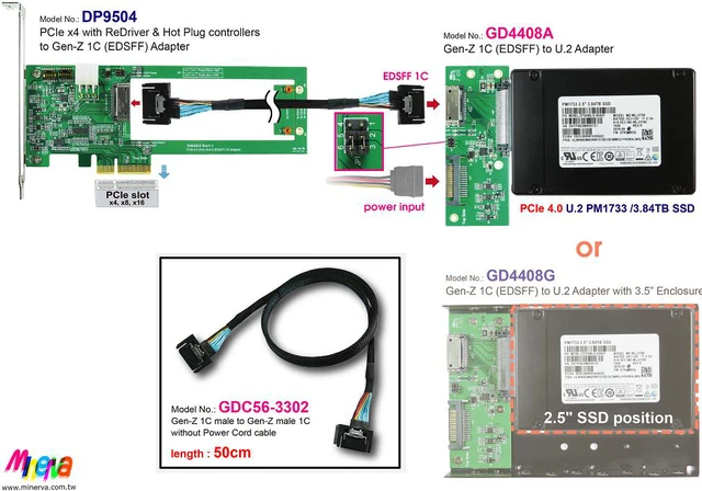 Alt view image 2 of 5 - Gen-Z 1C PCIe 4.0 to U.2(SFF-8639) NVMe SSD Adapter & Gen-Z 1C Male to Gen-Z 1C Male/PCIe Gen4, without Power Cord Cable, 50cm