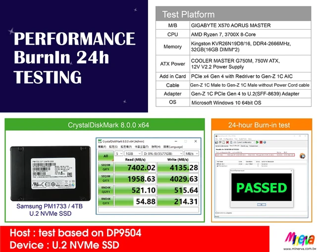 Alt view image 3 of 6 - Gen-Z 1C PCIe 4.0 to U.2 NVMe SSD with 3.5" Enclosure & Gen-Z 1C Male to Gen-Z 1C Male/PCIe Gen4, without Power Cord Cable, 50cm