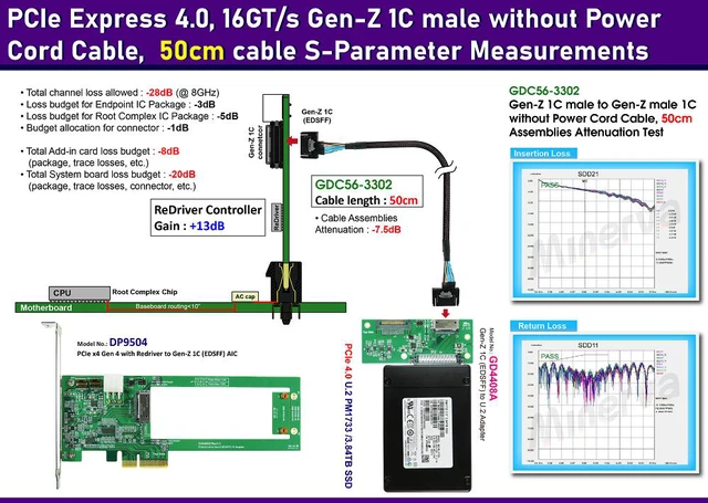 Alt view image 4 of 5 - Gen-Z 1C PCIe 4.0 to U.2(SFF-8639) NVMe SSD Adapter & Gen-Z 1C Male to Gen-Z 1C Male/PCIe Gen4, without Power Cord Cable, 50cm