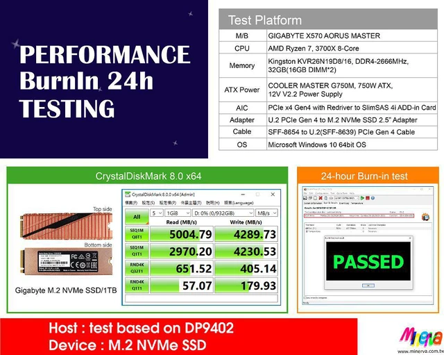 Alt view image 3 of 6 - PCIe 4.0 Gen-Z 1C to U.2 Cable, 50cm & U.2 (SFF-8639) PCIe 4.0 to M.2 NVMe SSD