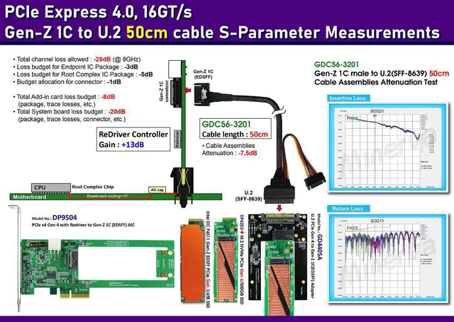 Alt view image 2 of 7 - PCIe 4.0 Gen-Z 1C (EDSFF) to U.2 (SFF-8639) Cable, 50cm & U.2 to Gen-Z 1C adapter KIT