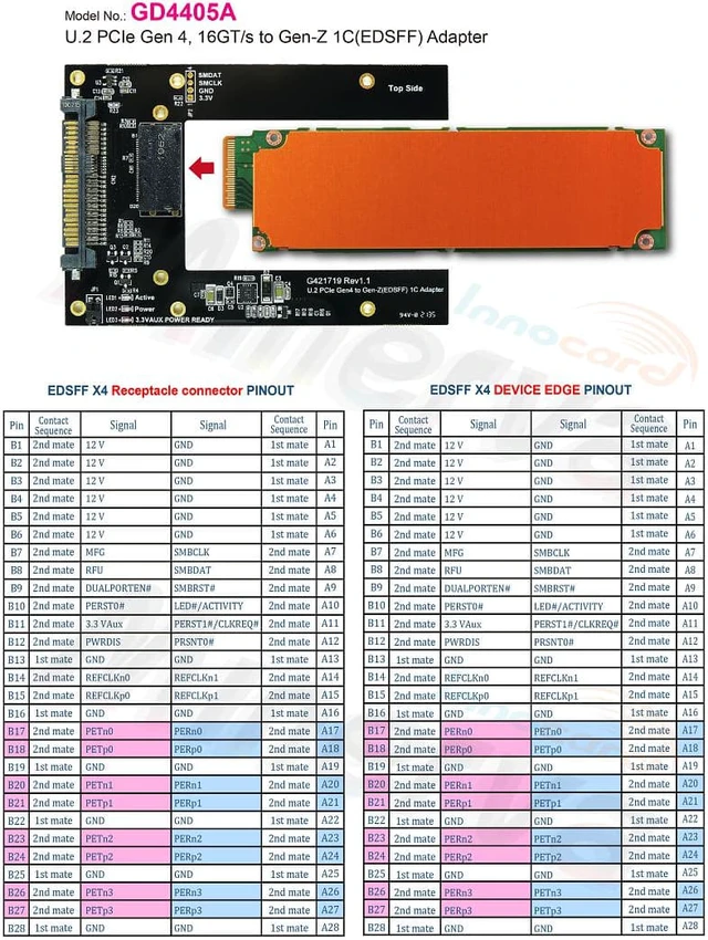 Alt view image 5 of 7 - PCIe 4.0 Gen-Z 1C (EDSFF) to U.2 (SFF-8639) Cable, 50cm & U.2 to Gen-Z 1C adapter KIT