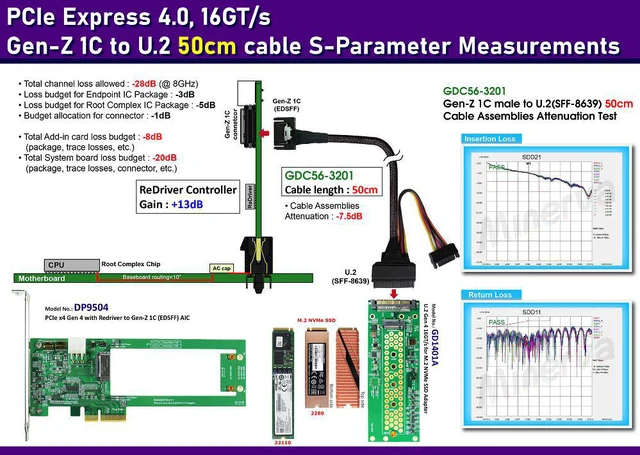 Alt view image 2 of 6 - PCIe 4.0 Gen-Z 1C to U.2 Cable, 50cm & U.2 (SFF-8639) PCIe 4.0 to M.2 NVMe SSD