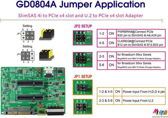 Alt view image 4 of 4 - PCIe Gen4 SlimSAS 4i to PCIe x4 Slot and U.2 to PCIe x4 Slot Adapter with Hot Plug Power protection