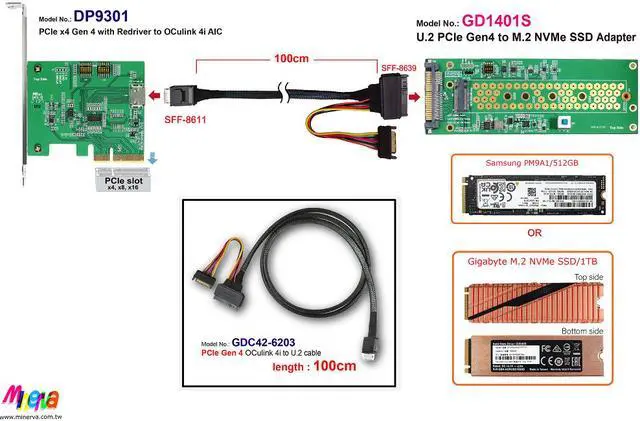Alt view image 2 of 5 - U.2 PCIe 4.0 to M.2 (22x110mm), Support Sideband 3.3V or 1.8V Switching
