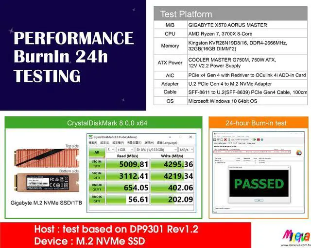 Alt view image 3 of 7 - PCIe x4 Gen4 with ReDriver to SFF-8612 4i AIC