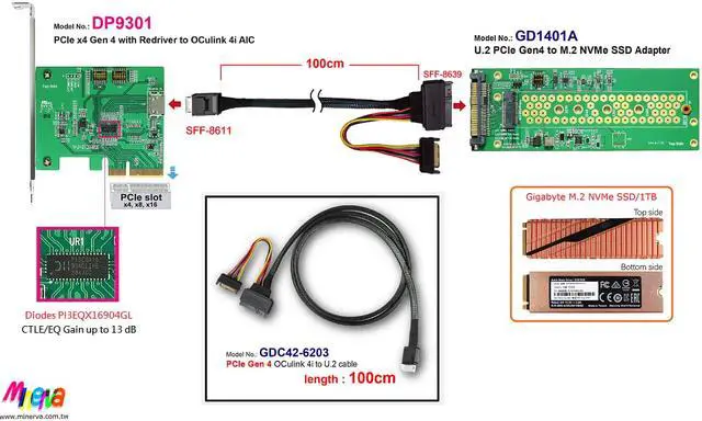 Alt view image 2 of 7 - PCIe x4 Gen4 with ReDriver to SFF-8612 4i AIC