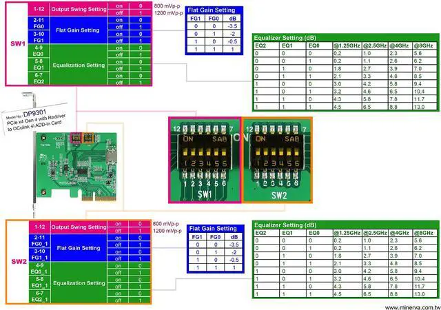 Alt view image 6 of 7 - PCIe x4 Gen4 with ReDriver to SFF-8612 4i AIC